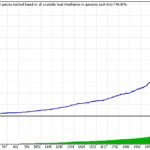 XMのMT4をEAで動かしたとしても、得られるものは何もない