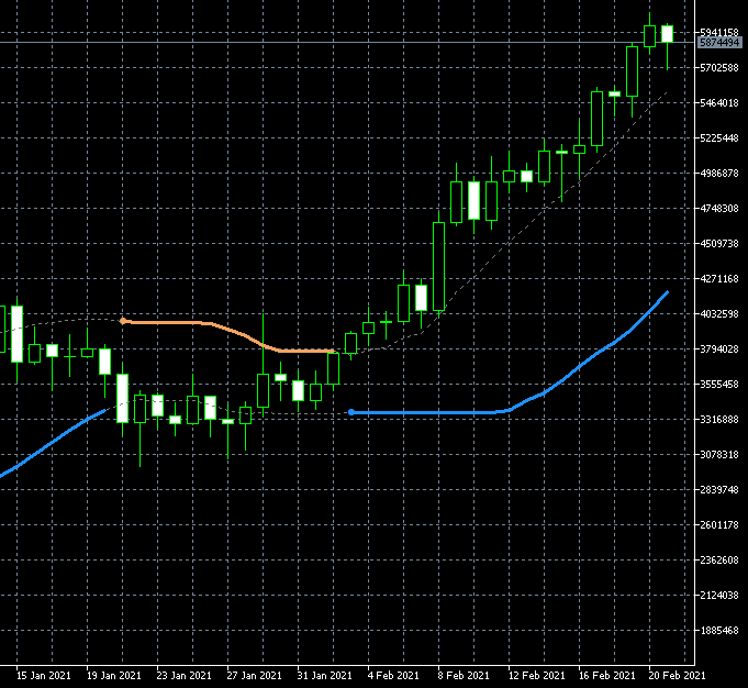 盛り上がってるfxgtのbtcjpyチャート レバレッジは500倍 Xmトレーダーの海外fxブログ