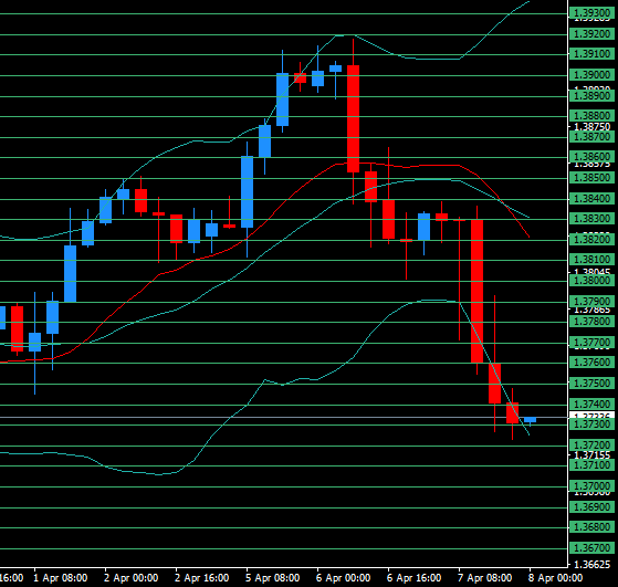 Fxチャート予想の連勝記録がストップ Xmトレーダーの海外fxブログ