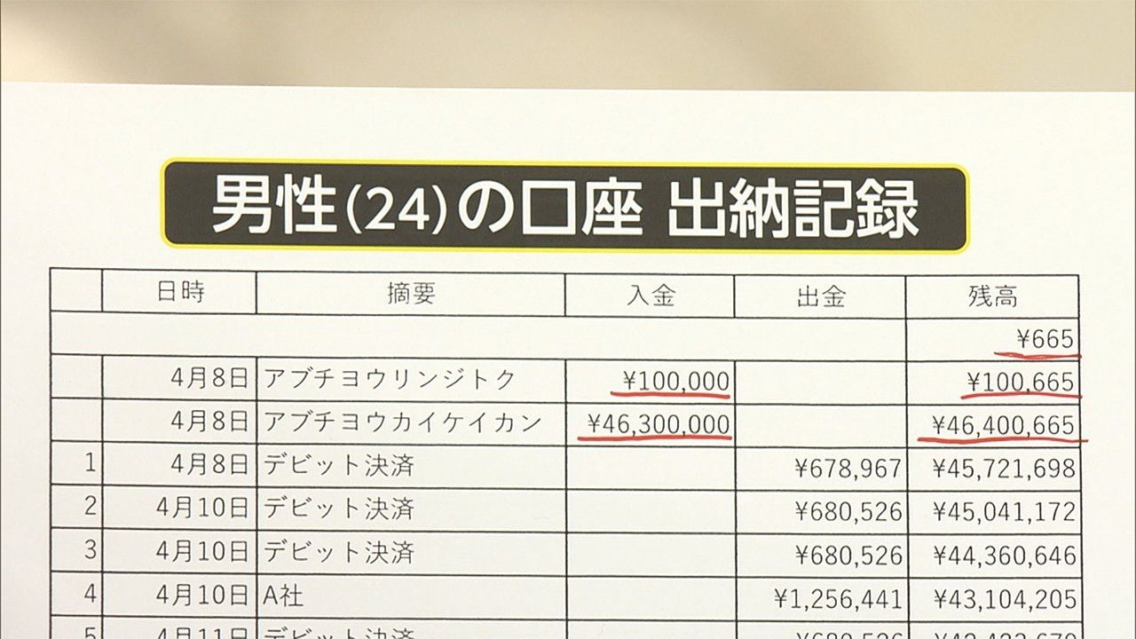 4630万円“誤送金” 24歳男性