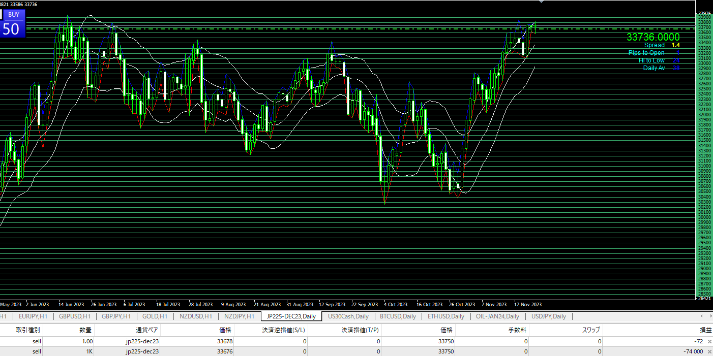 日経２２５のショートを持ち越して週末を過ごしてる。 | XMトレーダーの海外FXブログ