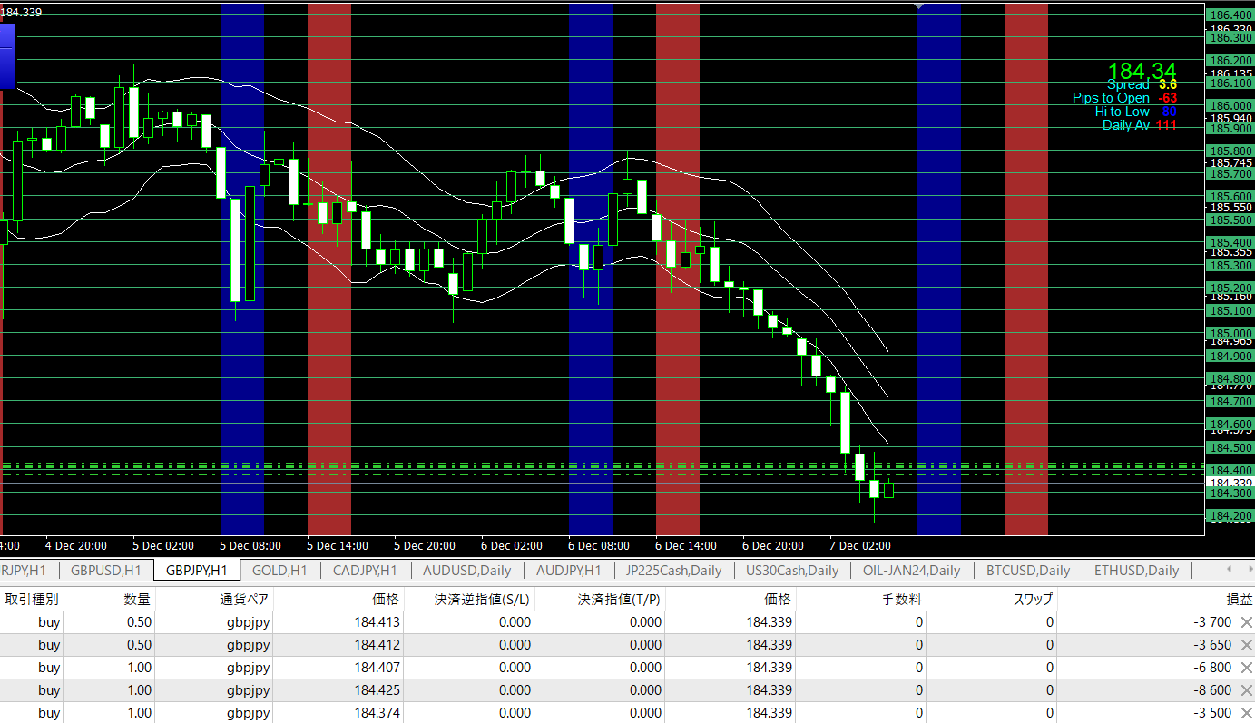 ポンド円トレード。 | XMトレーダーの海外FXブログ