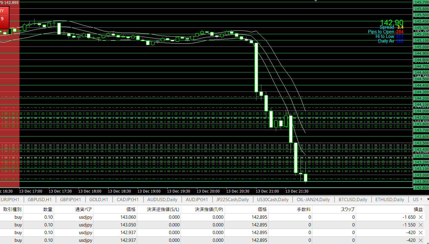 パウエル砲に逆らってドル円ロングを大量に入れ続けてる。 | XMトレーダーの海外FXブログ