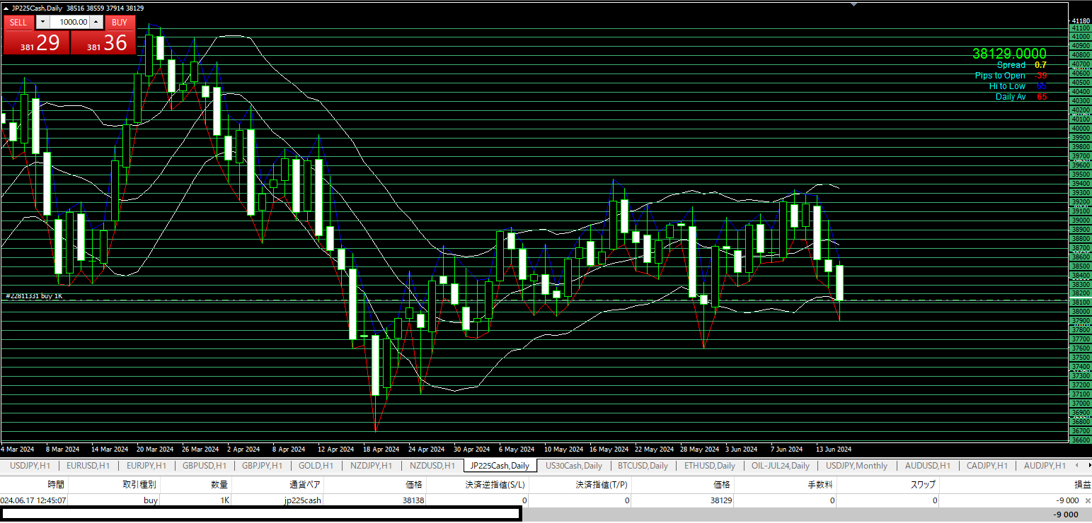 安定して勝てる日経平均トレード | XMトレーダーの海外FXブログ