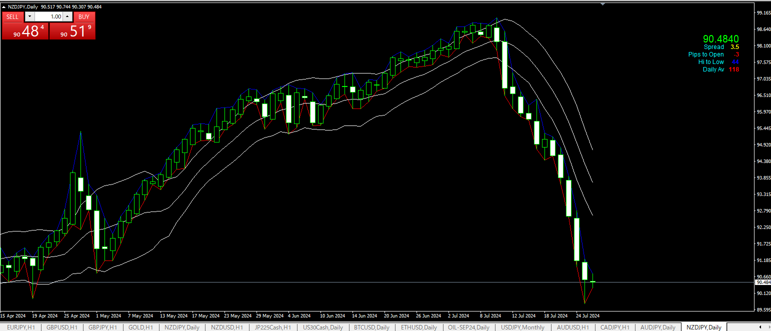 NZDJPY