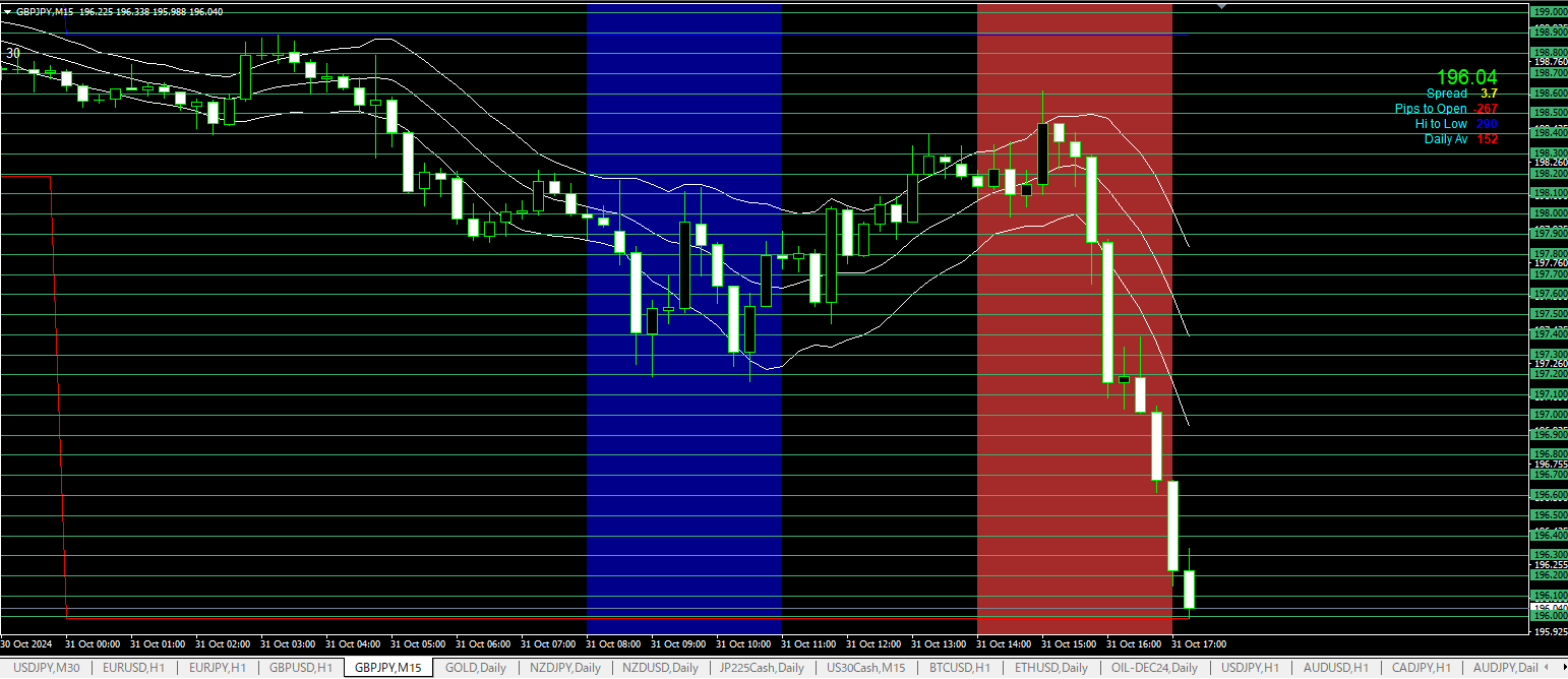 ポンド円が全盛期の値動きを取り戻す | XMトレーダーの海外FXブログ