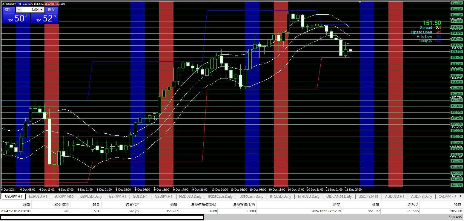 東京時間に利確できるとその日は楽勝になる | XMトレーダーの海外FXブログ