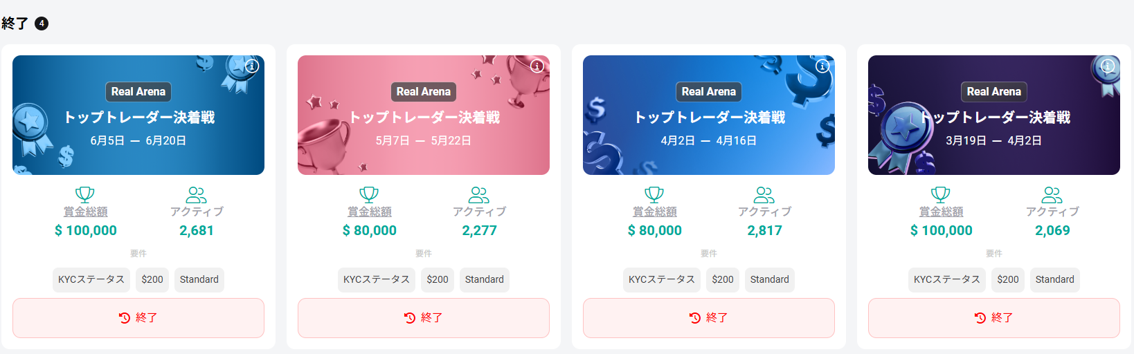 FXコンテスト