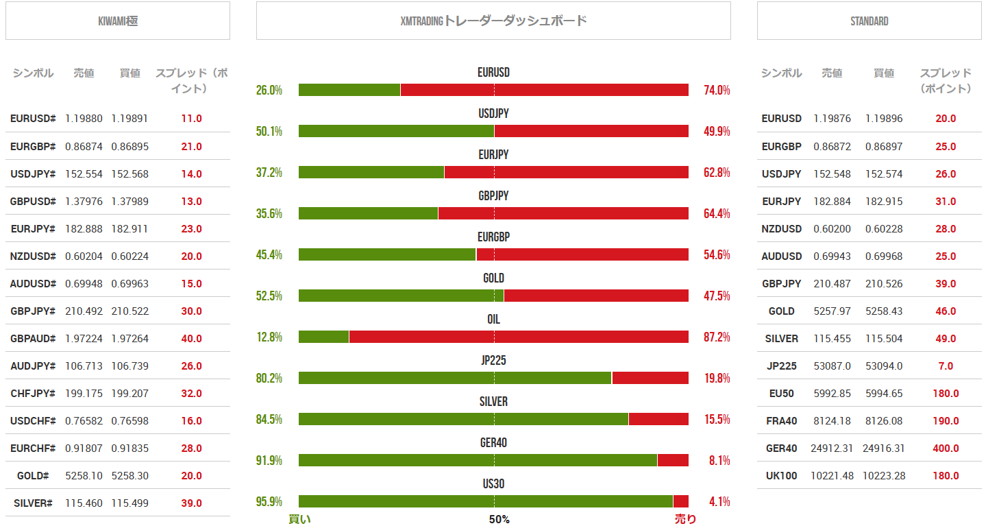 FXポジション比率 1月28日水曜日14時42分時点 | XMトレーダーの海外FXブログ