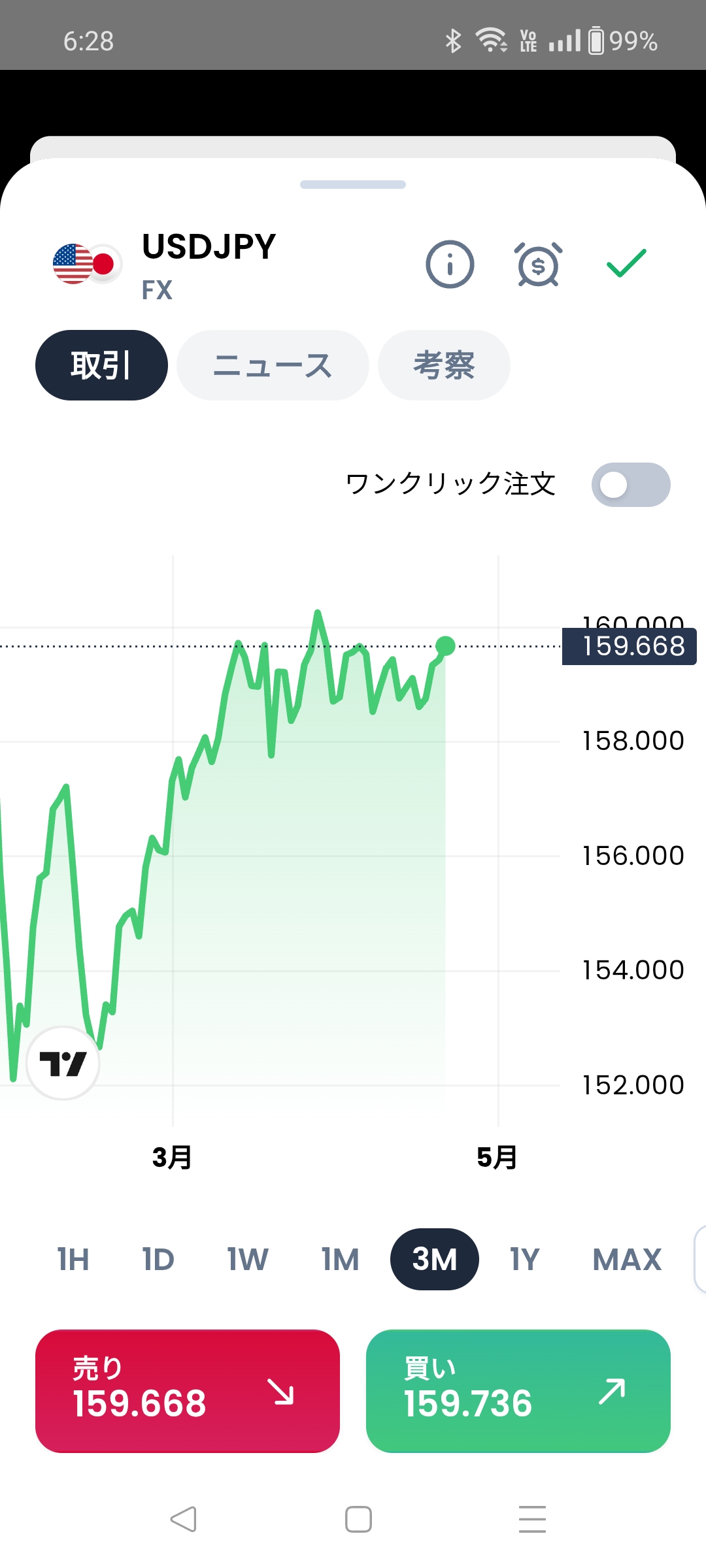 XMTD TraderProアプリ