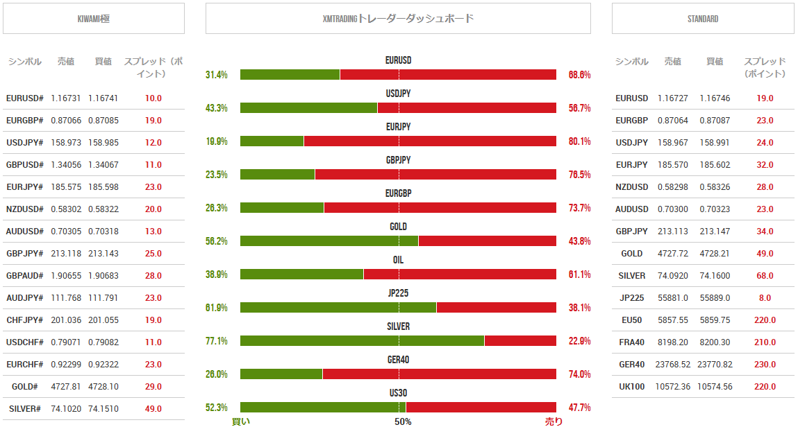 FXポジション比率