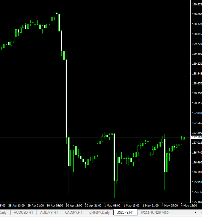 XM trading