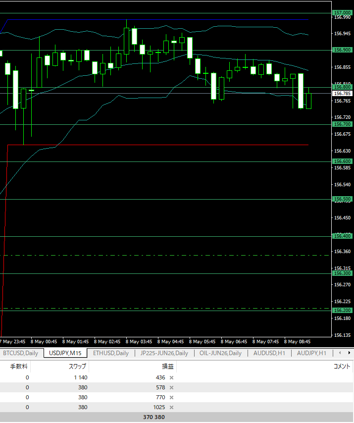 XMtrading