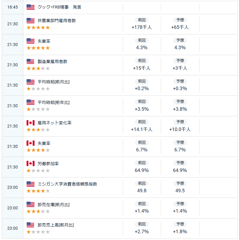 米雇用統計