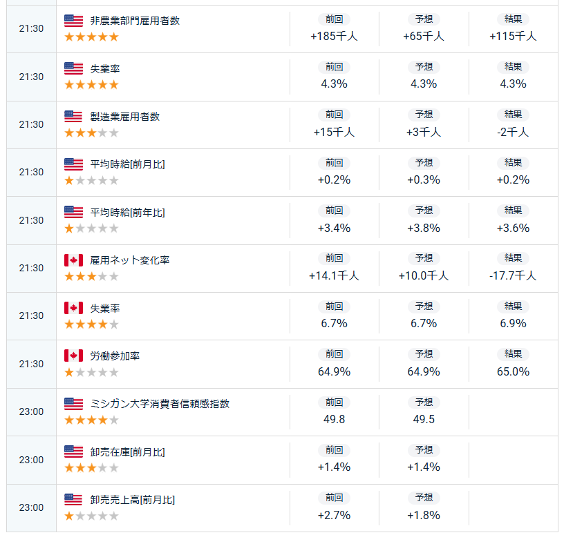 経済指標
