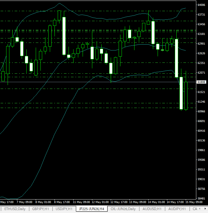 XM　trading