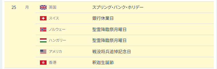 FX　休場