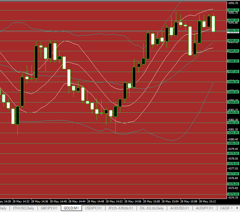 XMtrading GOLD