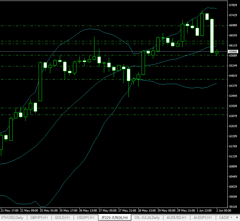 XMtrading CFD