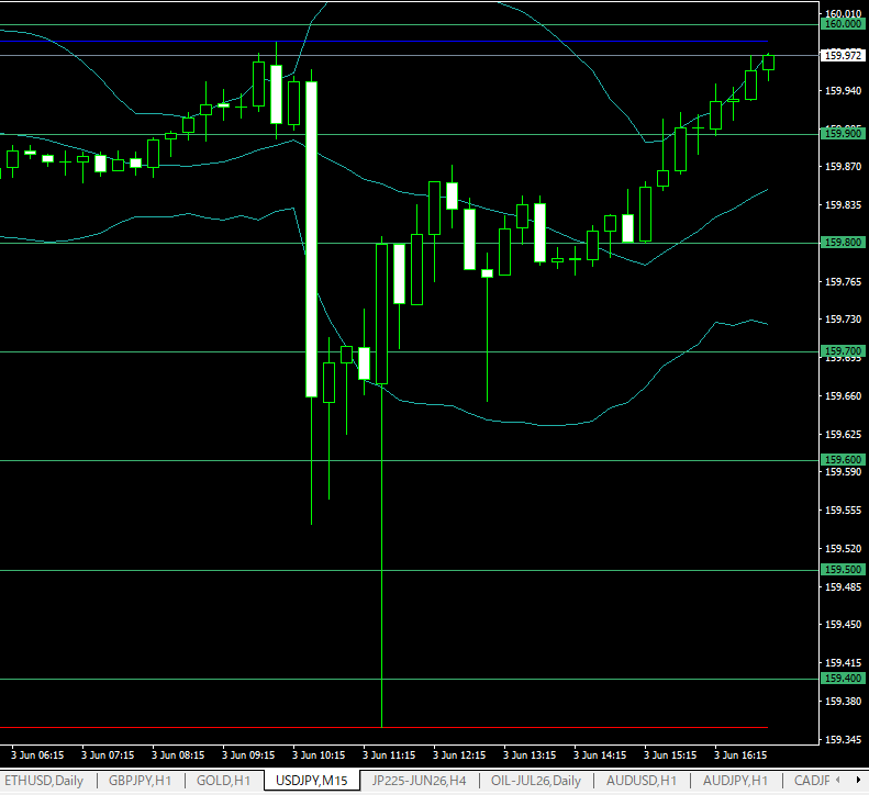 xmtradingドル円