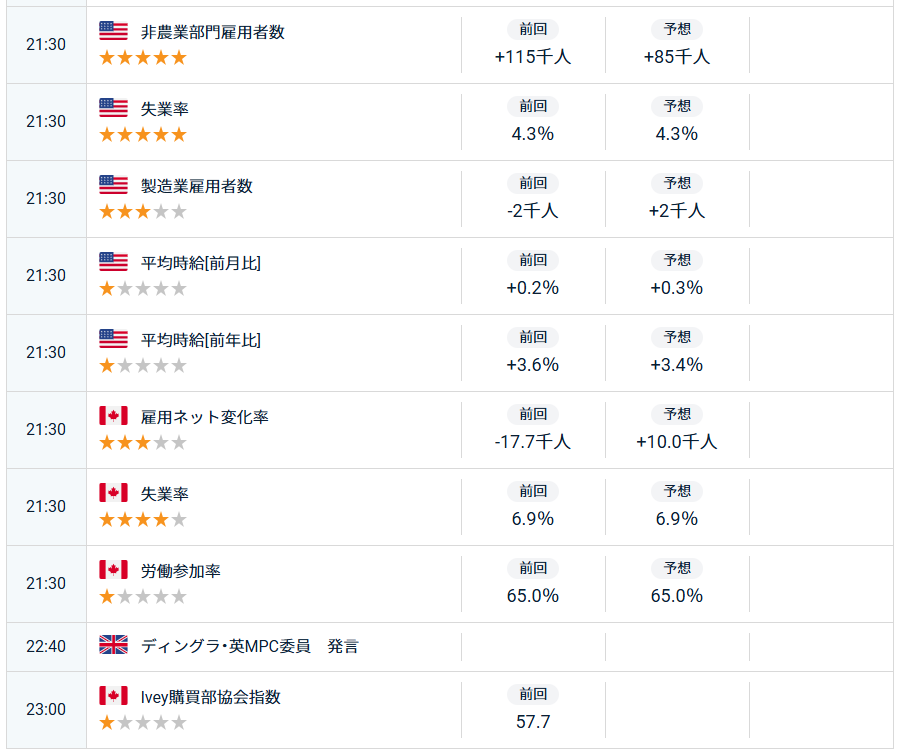米雇用統計