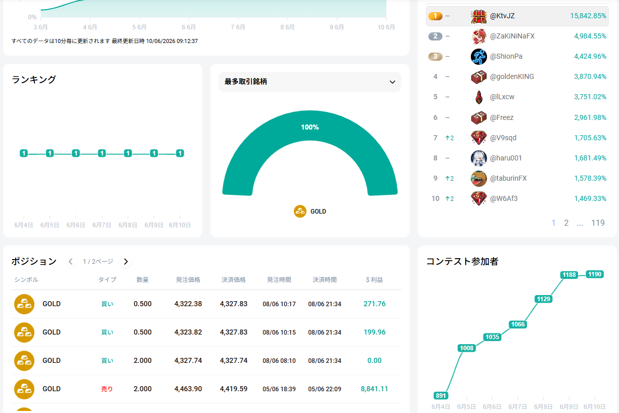 XM　コンテスト