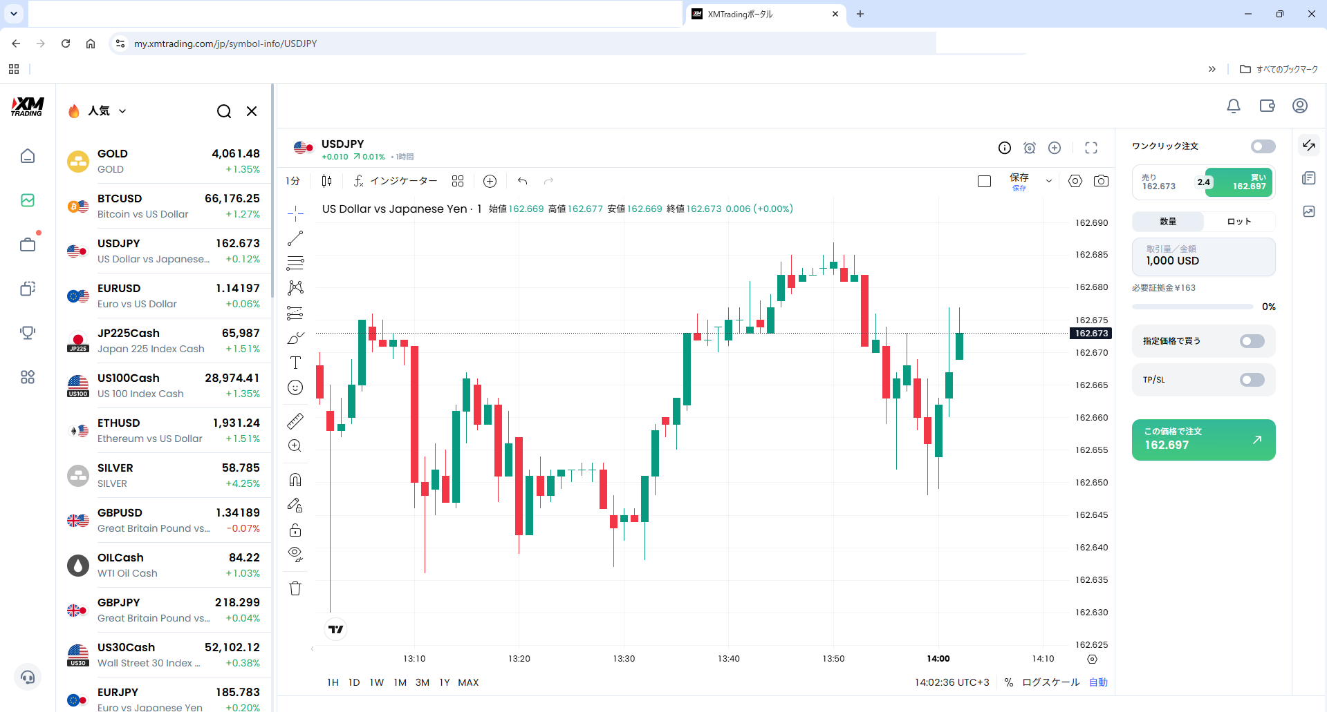 XMTradingポータル